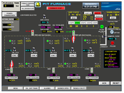 Automation of Scada system